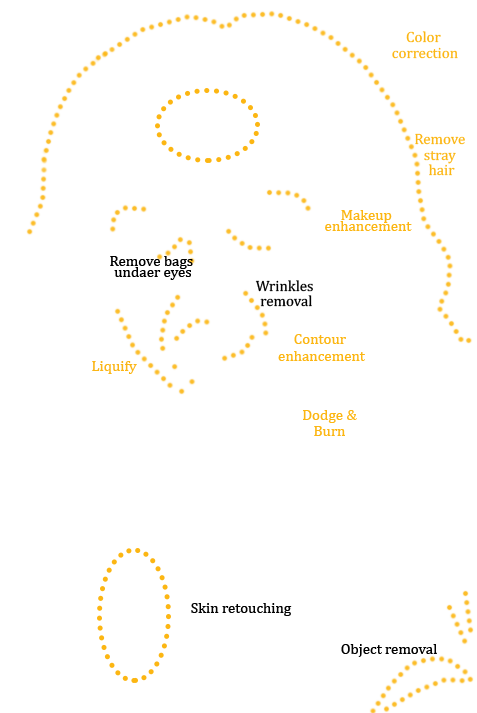 Professional photo retouching example - used techniques